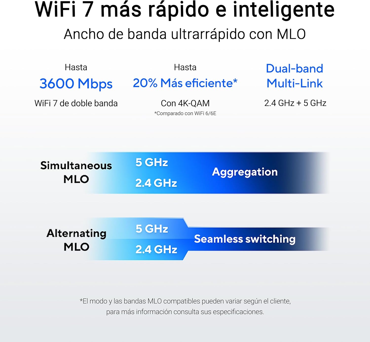 Fibra Óptica 1Gbps